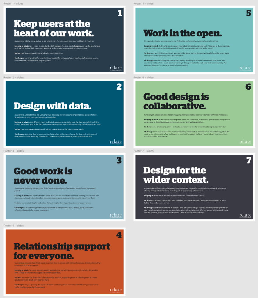 This image shows the new Relate design principles. In numbered order they are: 1, Keep users at the heart of our work. 2, Design with data. 3, Good work is never done. 4, Relationship support for everyone. 5, Work in the open. 6, Good design is collaborative. 7, Design for the wider context.